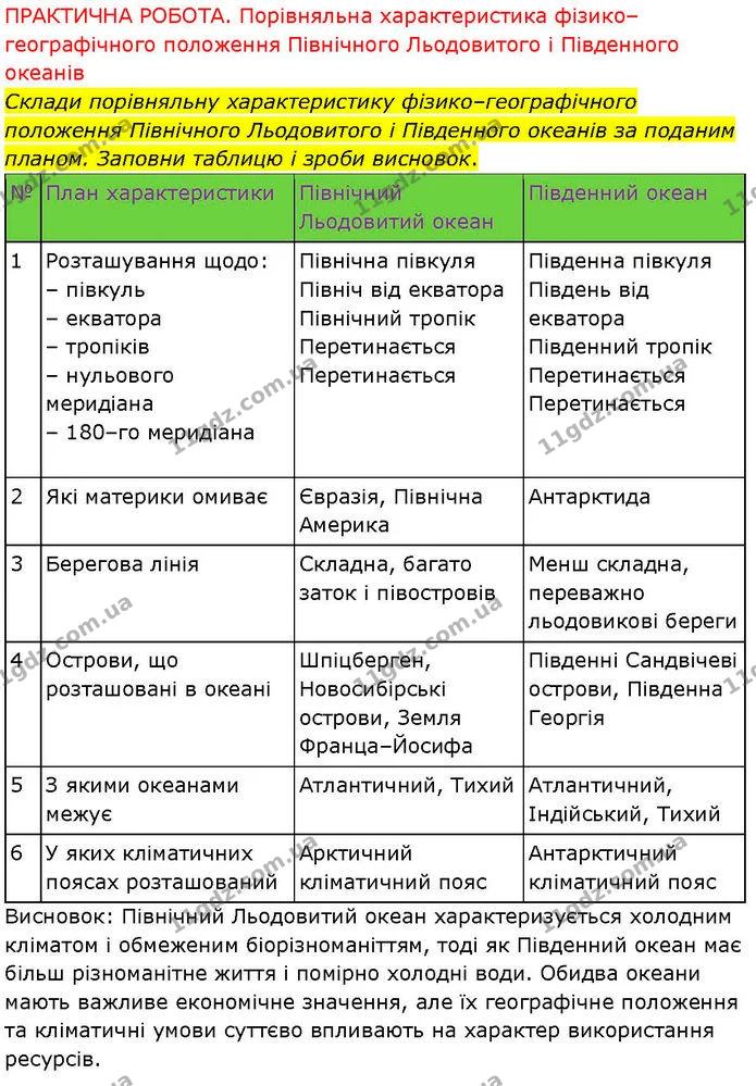 Стор. 77 — Стр.77 (Пр.1) — ГДЗ робочий зошит Географія 7 клас Гільберг — ГДЗ робочий зошит Географія 7 клас Гільберг