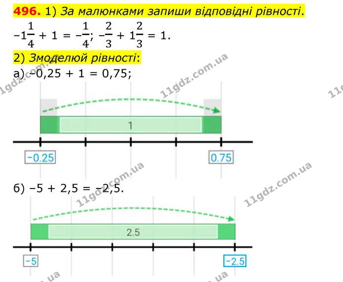 496. 1) За малюнками запиши відповідні рівності. — ГДЗ Математика 6 клас Бевз 1-2 ч.