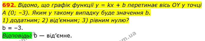 692. Відомо, що графік функції y = kx + b перетинає вісь OY у точці — ГДЗ Алгебра 7 клас Тарасенкова 2024