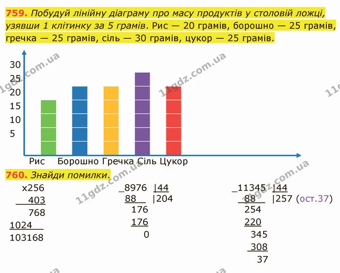 759. Побудуй лінійну діаграму про масу продуктів у столовій ложці, узявши 1 клітинку за 5 грамів. Рис — 20 грамів, борошно — 25 грамів — ГДЗ Математика 4 клас Лишенко 1-2 ч.