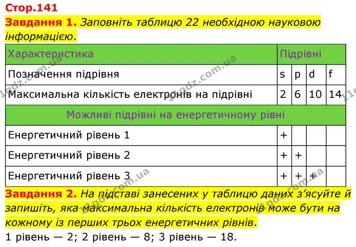 Стор. 141 — 1-2 — ГДЗ Хімія 8 клас Ярошенко — ГДЗ Хімія 8 клас Ярошенко