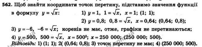 562. Не виконуючи побудови, знайдіть координати точки перетину графіка функції y = x і прямої: — ГДЗ Алгебра 8 клас Мерзляк, Полонський 2021