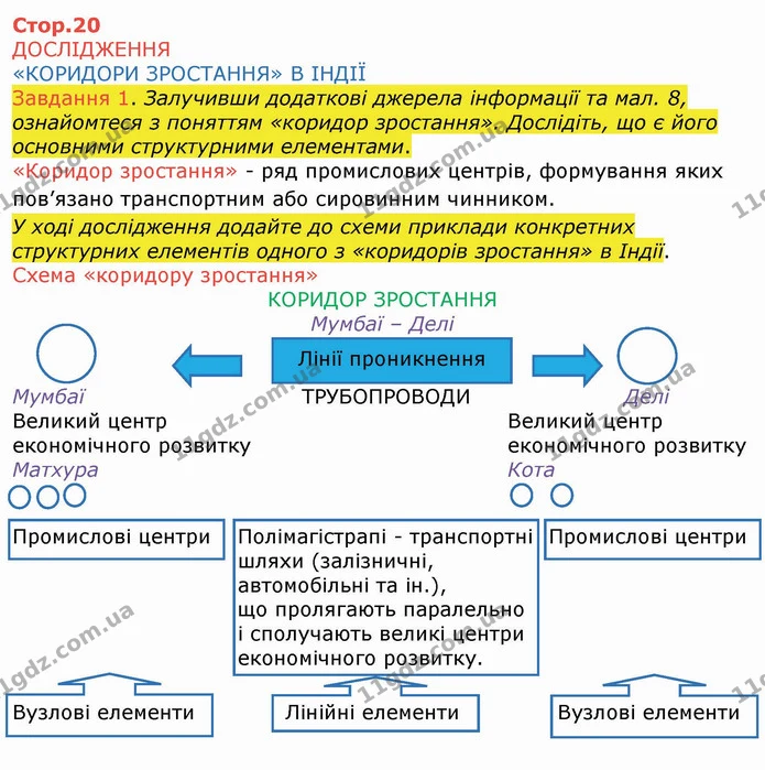 ГДЗ Зошит Географія 10 клас Бойко — частина 1 — ГДЗ Зошит Географія 10 клас Бойко