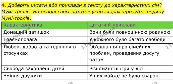 4. Доберіть цитати або приклади з тексту до характеристики сім’ї Мумі-тролів. На основі своїх нотаток усно схарактеризуйте родину — ГДЗ Зарубіжна література 5 клас Волощук 2022