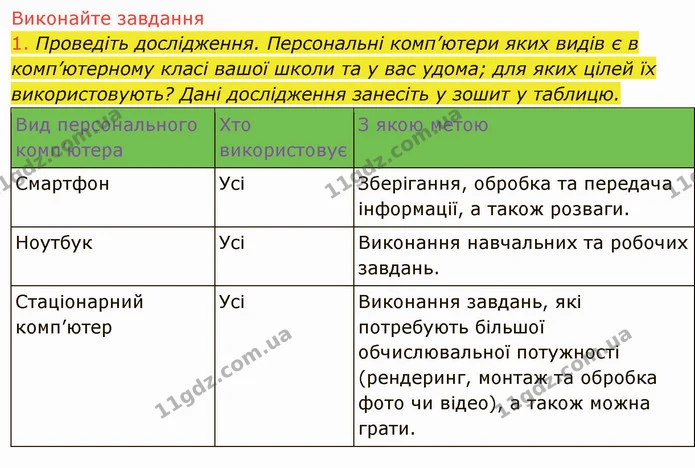 1.4 (1) — ГДЗ Інформатика 5 клас Ривкінд
