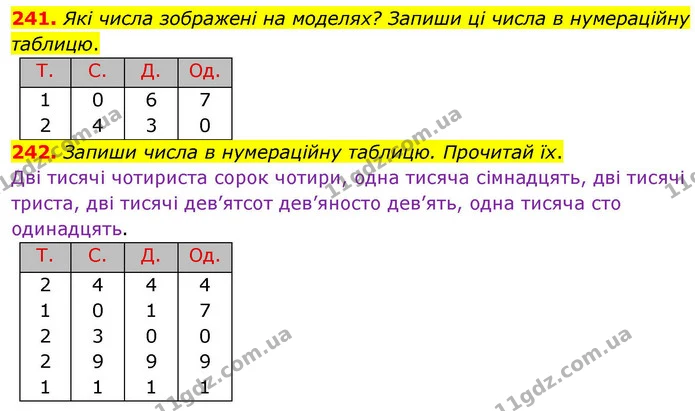 241. Які числа зображені на моделях? Запиши ці числа в нумераційну таблицю. — ГДЗ Математика 4 клас Листопад