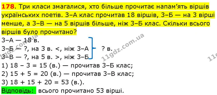 178. Три класи змагалися, хто більше прочитає напам’ять віршів українських поетів. З–A клас прочитав 18 віршів, 3–Б — на 3 вірші менше — ГДЗ Математика 3 клас Козак 1-2 ч.