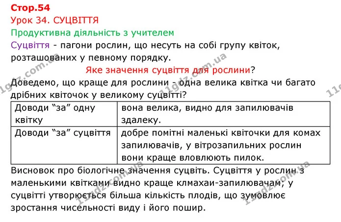 Стор. 54 — 1 — ГДЗ Робочий зошит Біологія 6 клас Соболь — ГДЗ Робочий зошит Біологія 6 клас Соболь