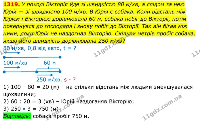 1319. У поході Вікторія йде зі швидкістю 80 м/хв, а слідом за нею Юрій — зі швидкістю 100 м/хв. В Юрія є собака. Коли відстань між — ГДЗ Математика 5 клас Кравчук