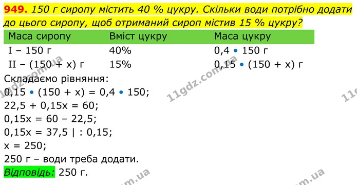 949. 150 г сиропу містить 40 % цукру. Скільки води потрібно додати до цього сиропу, щоб отриманий сироп містив 15 % цукру? — ГДЗ Алгебра 8 клас Тарасенкова
