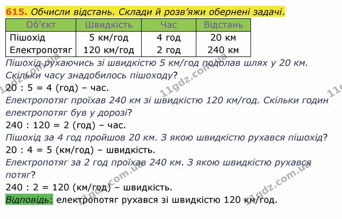 615. Обчисли відстань. Склади й розв’яжи обернені задачі. — ГДЗ Математика 4 клас Оляницька