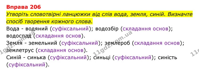 206 — ГДЗ Українська мова 6 клас Літвінова