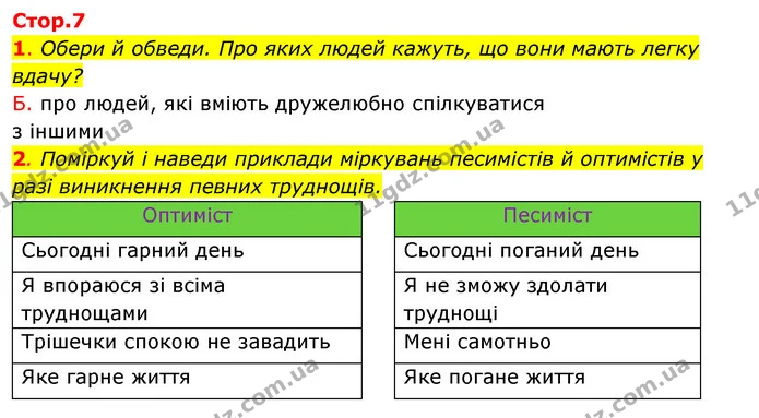 1. Обери й обведи. Про яких людей кажуть, що вони мають легку вдачу? — ГДЗ Робочий зошит Я досліджую світ 4 клас Грущинська