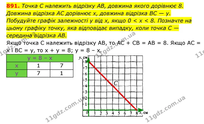 891. Точка C належить відрізку AB, довжина якого дорівнює 8. — ГДЗ Алгебра 7 клас Мерзляк, Полонський 2015