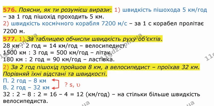 576. Поясни, як ти розумієш вирази: 1) швидкість пішохода 5 км/год – за 1 год пішохід проходить 5 км. — ГДЗ Математика 4 клас Лишенко 1-2 ч.