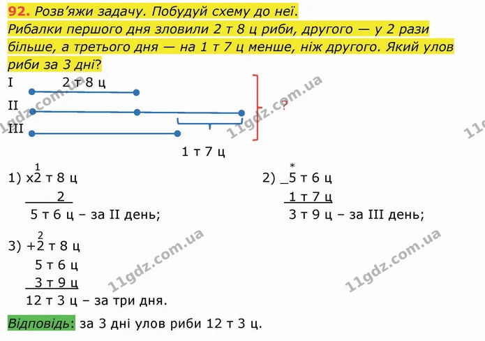 92. Розв’яжи задачу. Побудуй схему до неї. — ГДЗ Математика 4 клас Заїка