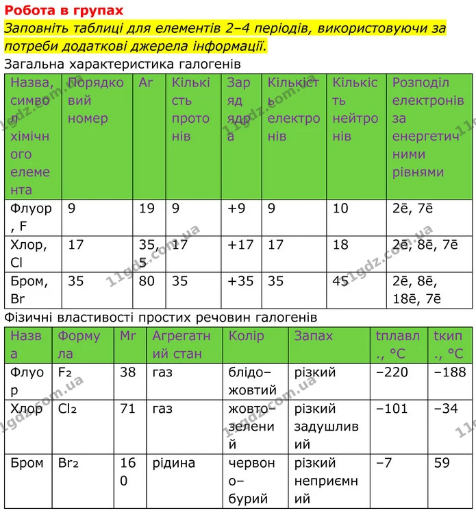 Стор. 222 — 2 — ГДЗ Хімія 8 клас Мідак — ГДЗ Хімія 8 клас Мідак