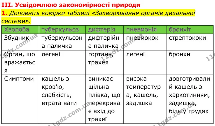 Стор. 199 — Стр.199 (3.1) — ГДЗ Біологія 8 клас Балан — ГДЗ Біологія 8 клас Балан