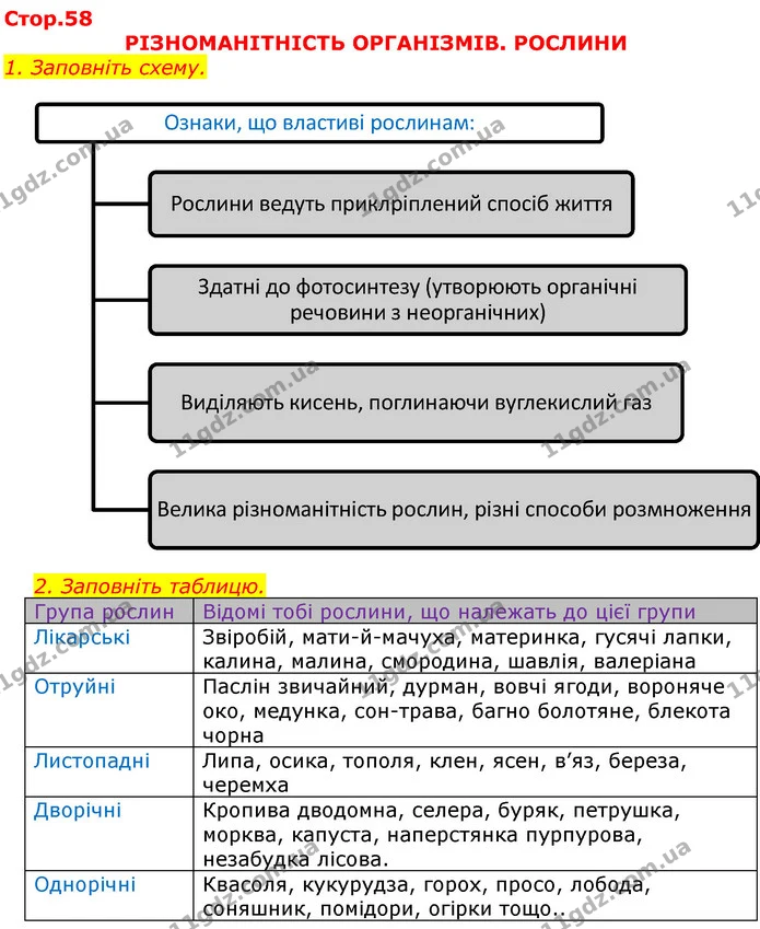 Уявна порожниста куля, на поверхню якої зсередини нанесено всі зорі; модель неба – це..  (П) небесна сфера  Точка небесної сфери — ГДЗ Робочий зошит Природознавство 5 клас Мечник