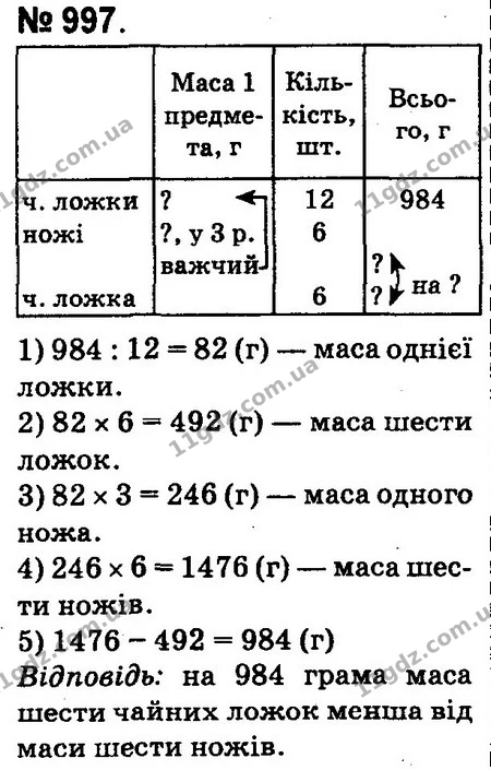 ГДЗ Математика 4 клас Оляницька 2015 — ГДЗ Математика 4 клас Оляницька 2015