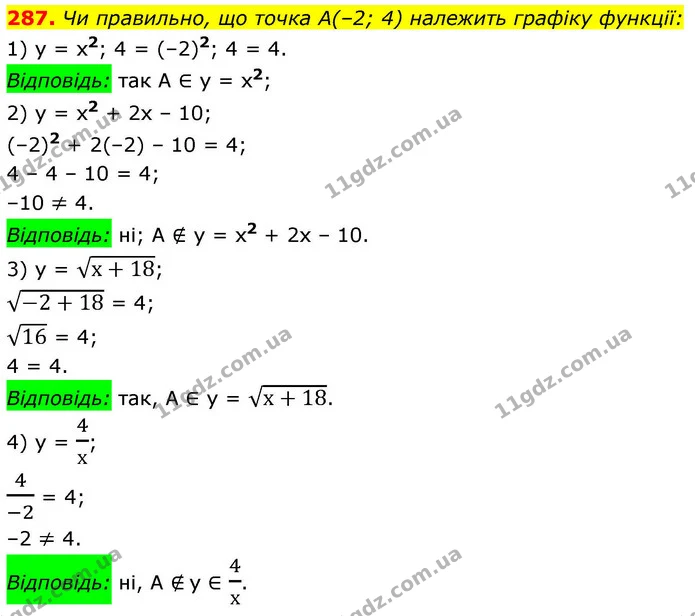 287. Чи правильно, що точка A(–2; 4) належить графіку функції: — ГДЗ Алгебра 9 клас Тарасенкова