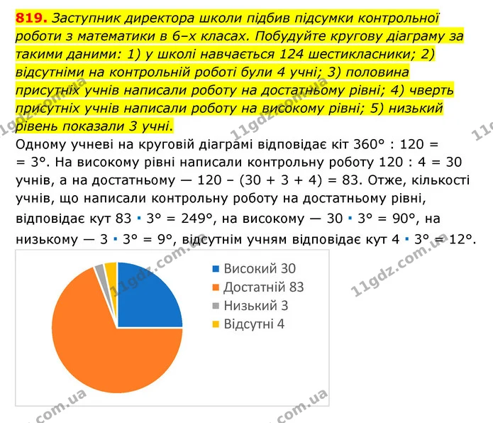 819. Заступник директора школи підбив підсумки контрольної роботи з математики в 6–х класах. Побудуйте кругову діаграму за такими — ГДЗ Математика 6 клас Тарасенкова 2023 1-2 ч.