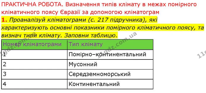 Стор. 68 — Стр.68 (Пр.1) — ГДЗ робочий зошит Географія 7 клас Гільберг — ГДЗ робочий зошит Географія 7 клас Гільберг