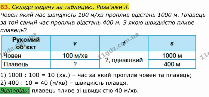 63. Склади задачу за таблицею. Розв’яжи її. — ГДЗ Математика 4 клас Оляницька