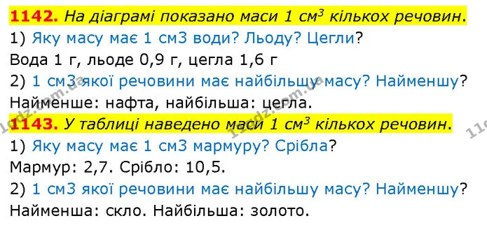 1142. На діаграмі показано маси 1 см3 кількох речовин. — ГДЗ Математика 5 клас Кравчук