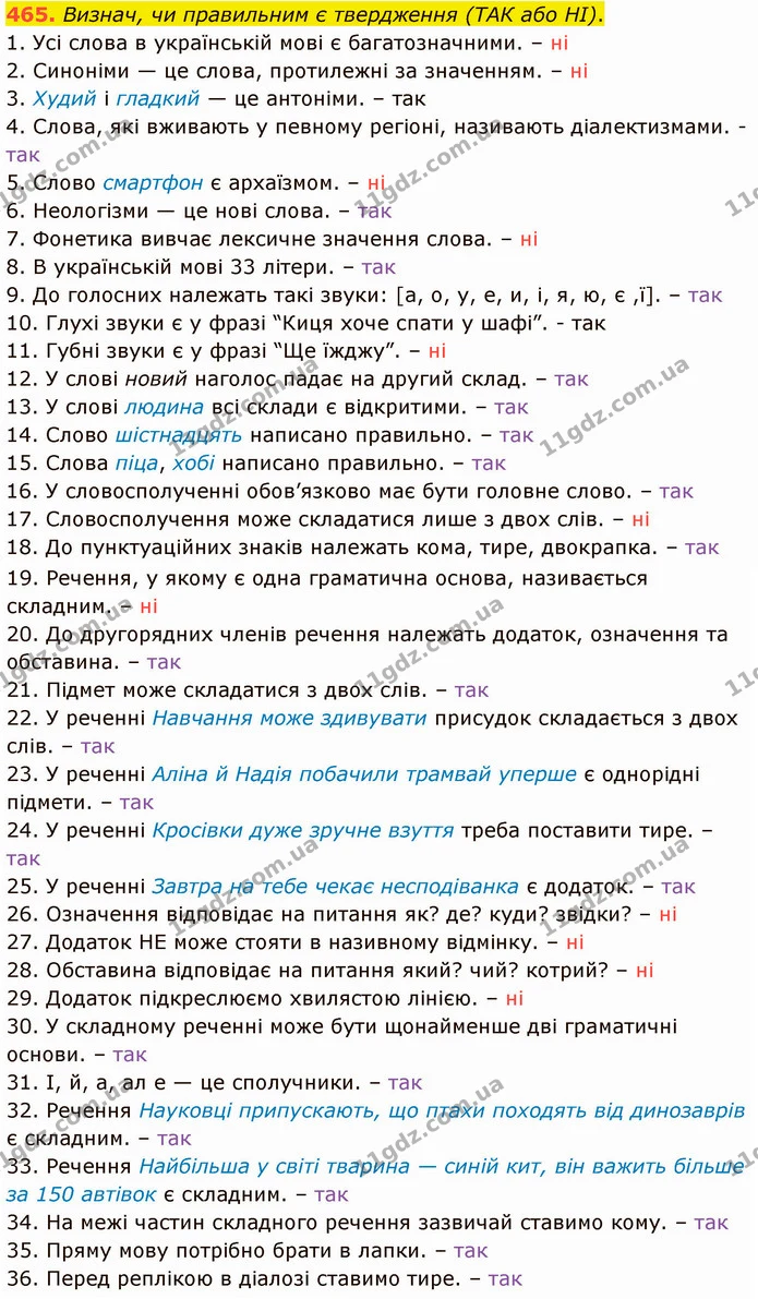 465. Визнач, чи правильним є твердження (ТАК або НІ). — ГДЗ Українська мова 5 клас Онатій