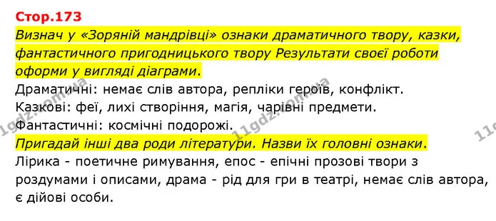 Стор. 173 — 1 — ГДЗ Українська література 6 клас Яценко — ГДЗ Українська література 6 клас Яценко