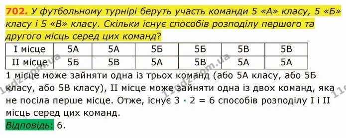 702. У футбольному турнірі беруть участь команди 5 «А» класу, 5 «Б» класу і 5 «В» класу. Скільки існує способів розподілу першого та — ГДЗ Математика 5 клас Мерзляк