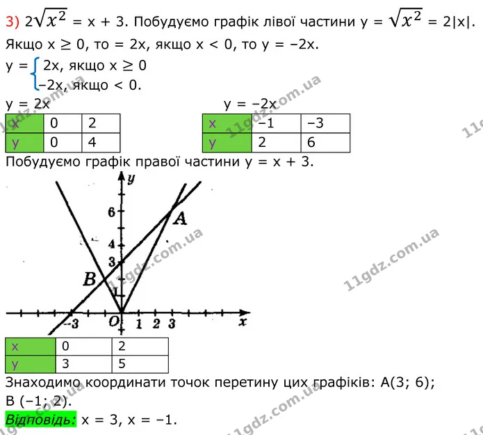 491. При якому значенні x виконується рівність: — частина 3 — ГДЗ Алгебра 8 клас Мерзляк