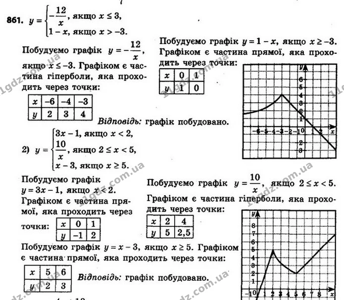 861. Побудуйте графік функції: — ГДЗ Алгебра 8 клас Мерзляк, Полонський 2021