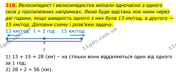 318. Велосипедист і велосипедистка виїхали одночасно з одного села у протилежних напрямках. Якою буде відстань між ними через дві — ГДЗ Математика 4 клас Бевз 1 та 2 частини
