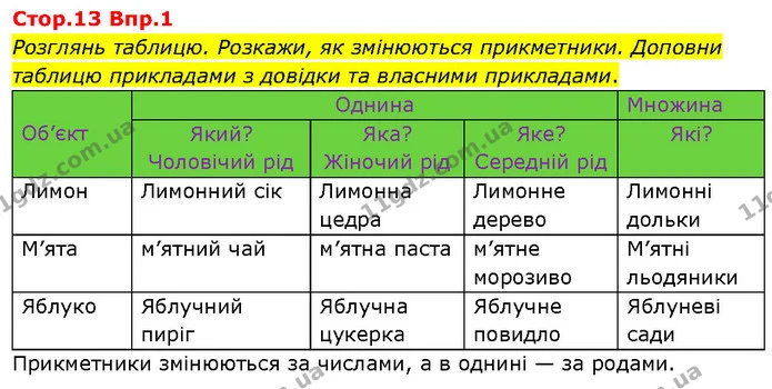 Стор. 13 — 1 — ГДЗ Українська мова та читання 3 клас Большакова 1-2 ч. — ГДЗ Українська мова та читання 3 клас Большакова 1-2 ч.