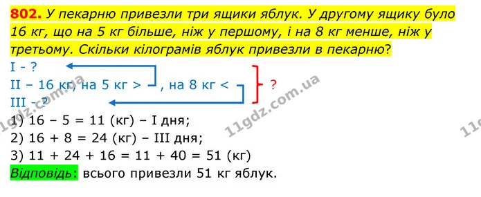 802. У пекарню привезли три ящики яблук. У другому ящику було 16 кг, що на 5 кг більше, ніж у першому, і на 8 кг менше, ніж у третьому — ГДЗ Математика 4 клас Бевз 1 та 2 частини