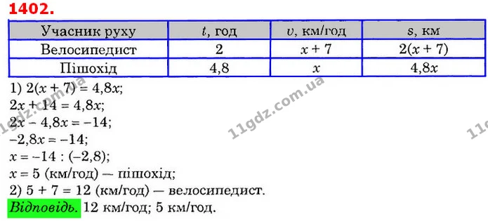ГДЗ Математика 6 клас Істер — ГДЗ Математика 6 клас Істер