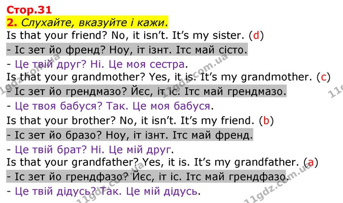 2. Слухайте, вказуйте і кажи. — ГДЗ Англійська мова 2 клас Мітчелл