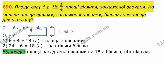 690. Площа саду 6 а. Це площі ділянки, засадженої овочами. На скільки площа ділянки, засадженої овочами, більша, ніж площа ділянки — ГДЗ Математика 4 клас Лишенко 1-2 ч.
