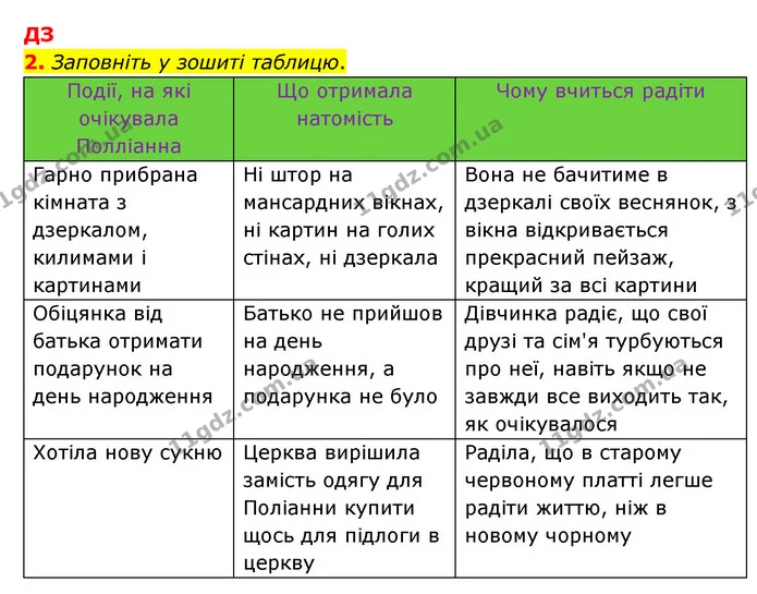 Стор. 176 — Стр.176 (ДЗ) — ГДЗ Зарубіжна література 5 клас Ковбасенко 2022 — ГДЗ Зарубіжна література 5 клас Ковбасенко 2022