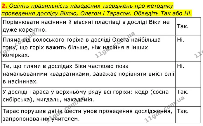 Стор. 131 — Стр.131 (4.2) — ГДЗ Біологія 7 клас Балан — ГДЗ Біологія 7 клас Балан