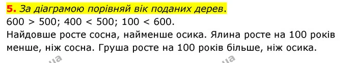 Стор. 12 — 5 — ГДЗ Математика 3 клас Логачевська 1-2 ч. — ГДЗ Математика 3 клас Логачевська 1-2 ч.