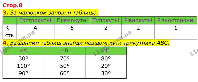 ГДЗ Математика 6 клас Бевз 1-2 ч. — ГДЗ Математика 6 клас Бевз 1-2 ч.