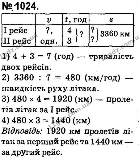 ГДЗ Математика 4 клас Оляницька 2015 — ГДЗ Математика 4 клас Оляницька 2015