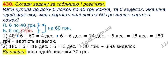 430. Склади задачу за таблицею і розв’яжи. — ГДЗ Математика 3 клас Лишенко (1, 2 частина)