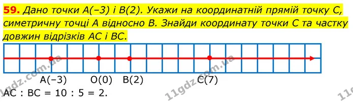 59. Дано точки A(–3) і B(2). Укажи на координатній прямій точку C, симетричну точці A відносно B. Знайди координату точки C та частку — ГДЗ Математика 6 клас Бевз 1-2 ч.