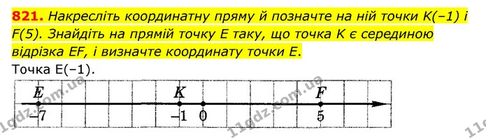 821. Накресліть координатну пряму й позначте на ній точки K(–1) і F(5). Знайдіть на прямій точку E таку, що точка K є серединою — ГДЗ Математика 6 клас Мерзляк 2023 1-2 ч.