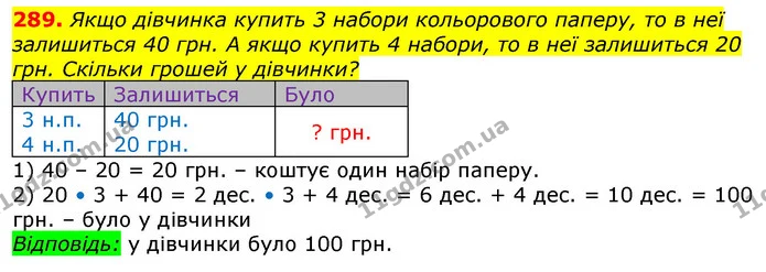 289. Якщо дівчинка купить 3 набори кольорового паперу, то в неї залишиться 40 грн. А якщо купить 4 набори, то в неї залишиться 20 грн — ГДЗ Математика 3 клас Лишенко (1, 2 частина)