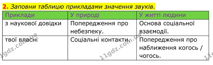 Стор. 32 — 3 — ГДЗ робочий зошит Пізнаємо природу 5 клас Коршевнюк — ГДЗ робочий зошит Пізнаємо природу 5 клас Коршевнюк